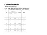第一章 第二节 第1课时  原子结构与元素周期表（课件PPT）