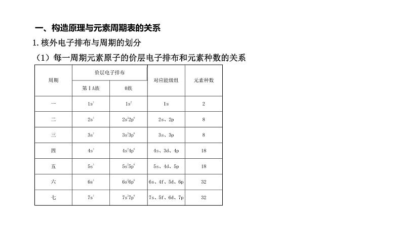 第一章 第二节 第1课时  原子结构与元素周期表（课件PPT）第3页