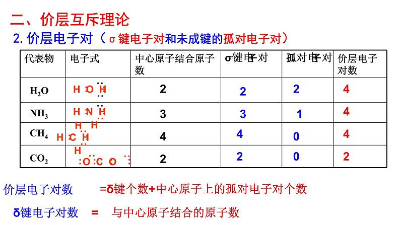 第二章 第二节 第1课时 分子结构的测定 多样的分子空间结构 价层电子对互斥模型（课件PPT）第6页