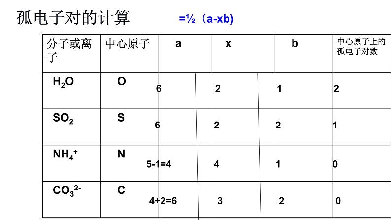 第二章 第二节 第1课时 分子结构的测定 多样的分子空间结构 价层电子对互斥模型（课件PPT）第8页