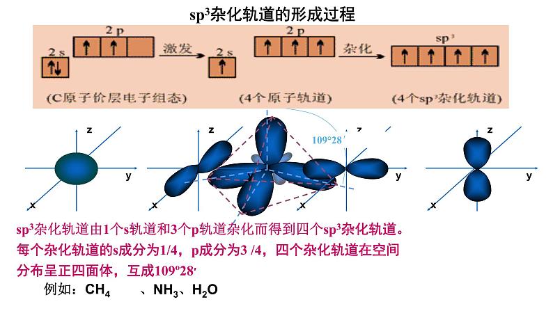 第二章 第二节 第2课时 杂化轨道理论简介（课件PPT）第4页