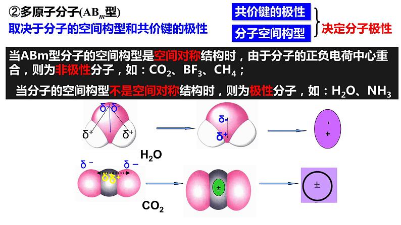 第二章 第三节 第1课时 共价键的极性（课件PPT）08