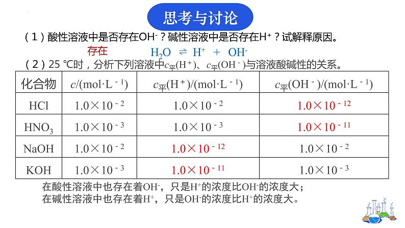 鲁科版选择性必修1第3章第1节 水与水溶液（第三课时）溶液的酸碱性与pH 课件第2页