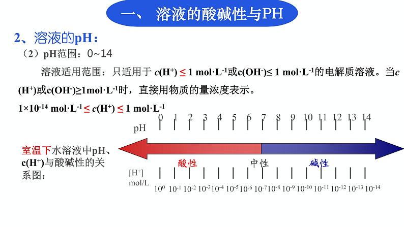 鲁科版选择性必修1第3章第1节 水与水溶液（第三课时）溶液的酸碱性与pH 课件第5页