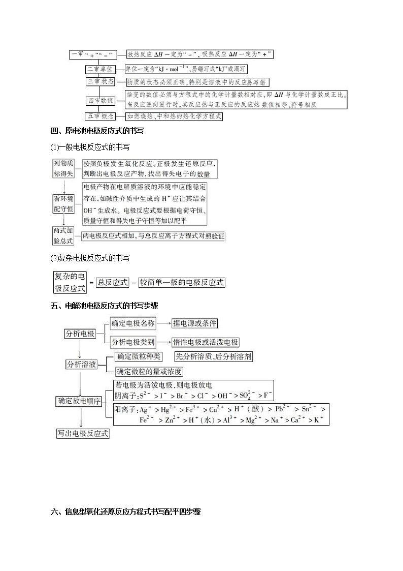 高考化学必背知识与解题秘籍手册模块3.3 化学解题思维建模02
