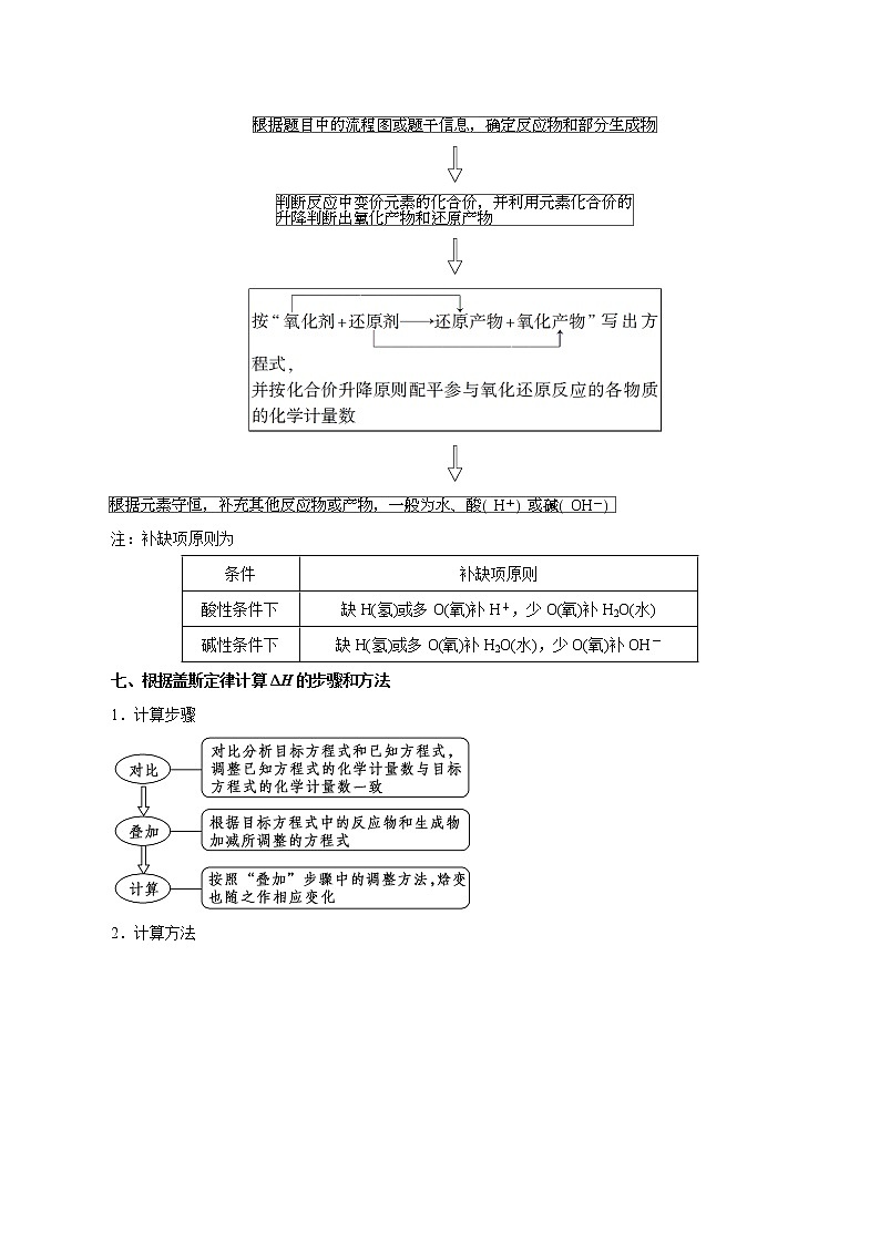 高考化学必背知识与解题秘籍手册模块3.3 化学解题思维建模03