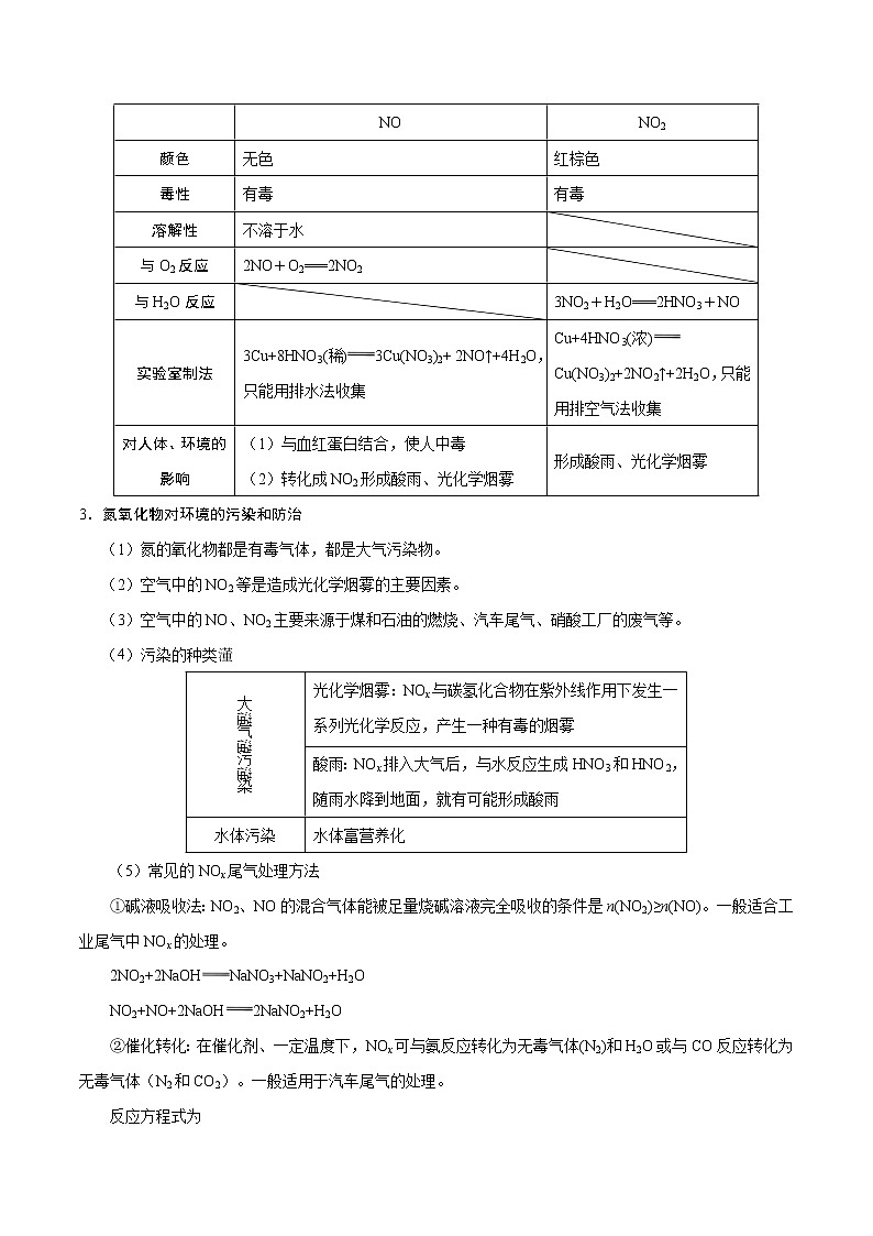 高考化学一轮复习考点过关练考点21氮及其重要化合物(含解析)02