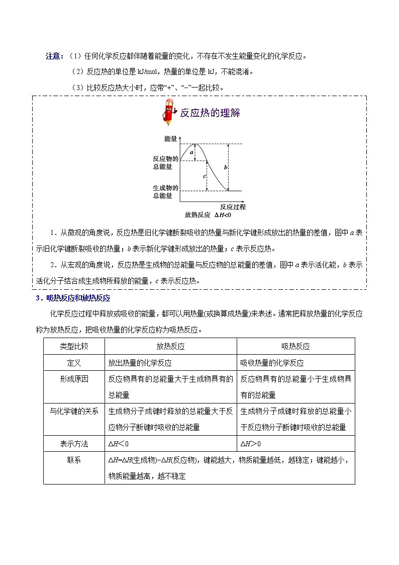 高考化学一轮复习考点过关练考点29化学反应的热效应(含解析)02