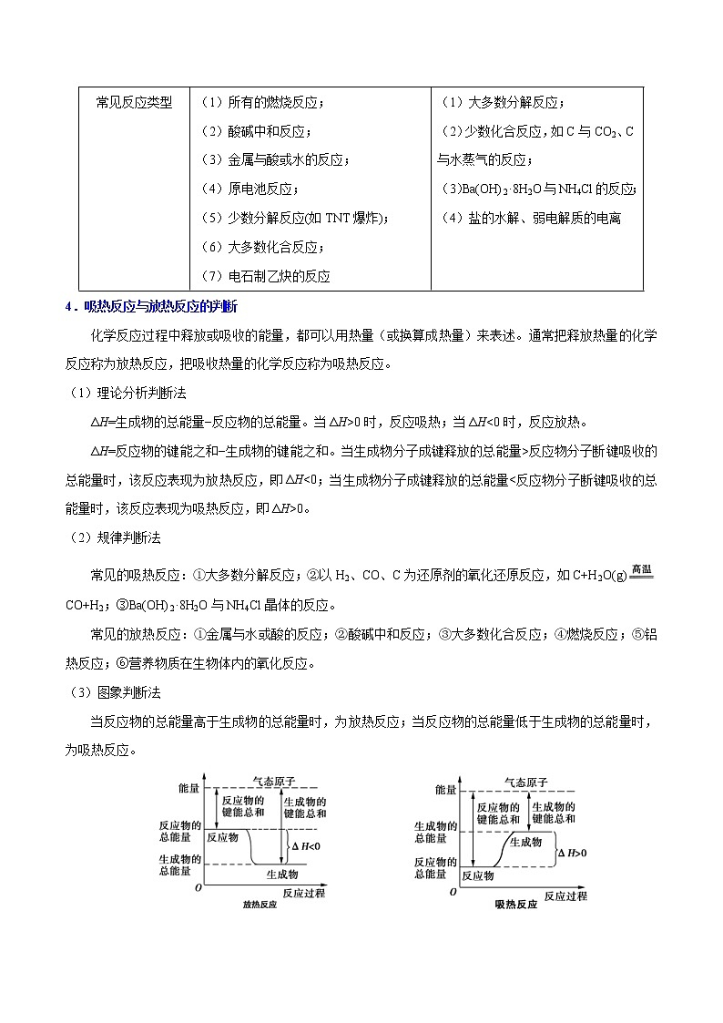 高考化学一轮复习考点过关练考点29化学反应的热效应(含解析)03