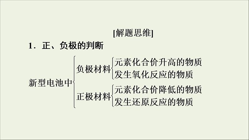 高考化学二轮复习课件必考题创新突破6新型化学电源的视角及解题策略(含解析)第2页