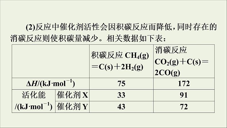 高考化学二轮复习课件必考题创新突破7化学平衡题的题型结构及解题策略(含解析)07