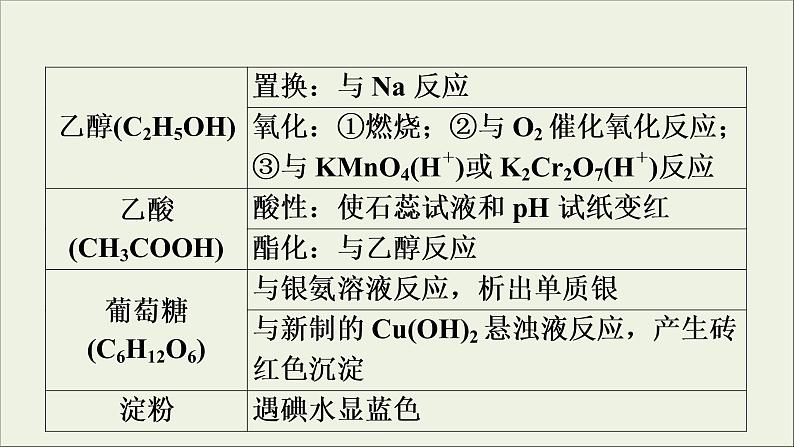高考化学二轮复习课件必考题创新突破9常见有机物的结构与性质的考查方式及解题策略(含解析)第3页