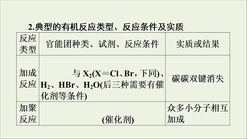 高考化学二轮复习课件必考题创新突破9常见有机物的结构与性质的考查方式及解题策略(含解析)第4页