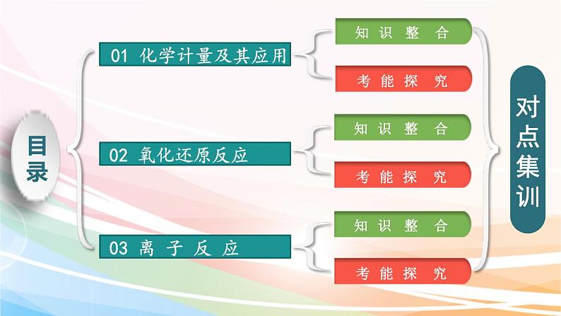 高考化学二轮复习专题1化学基本概念(含解析)课件PPT02