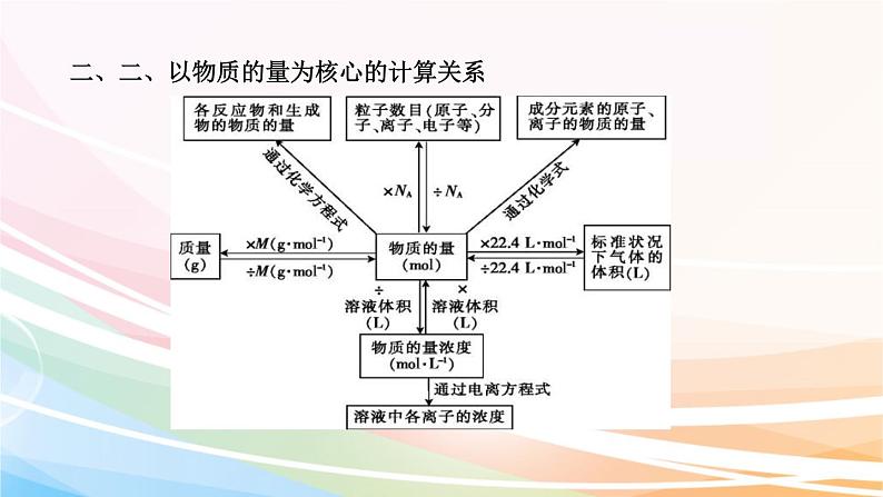 高考化学二轮复习专题1化学基本概念(含解析)课件PPT08