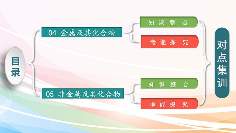 高考化学二轮复习专题2常见无机物及其应用(含解析)课件PPT第2页