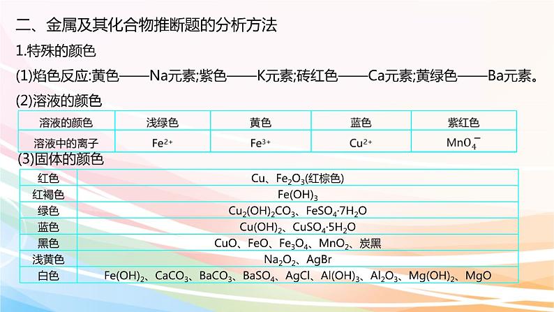 高考化学二轮复习专题2常见无机物及其应用(含解析)课件PPT第5页