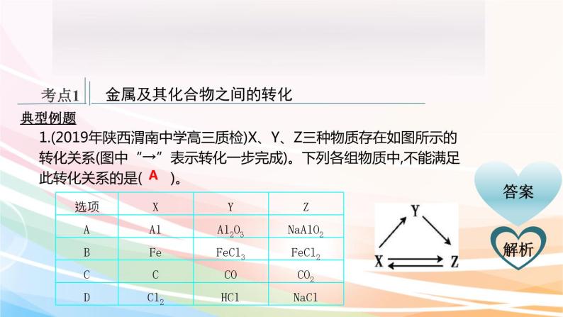 高考化学二轮复习专题2常见无机物及其应用(含解析)课件PPT08
