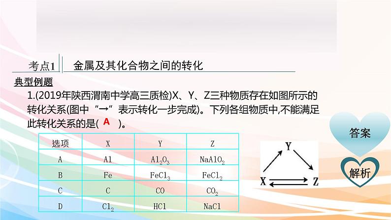 高考化学二轮复习专题2常见无机物及其应用(含解析)课件PPT第8页