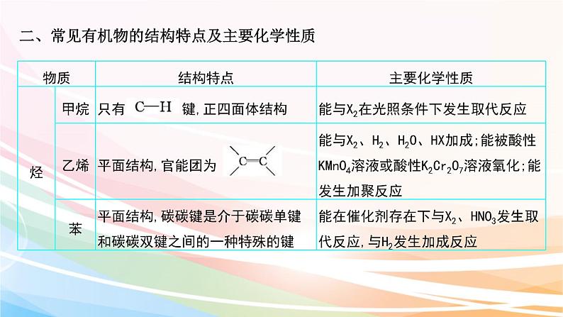 高考化学二轮复习专题3常见有机物及其应用(含解析)课件PPT05