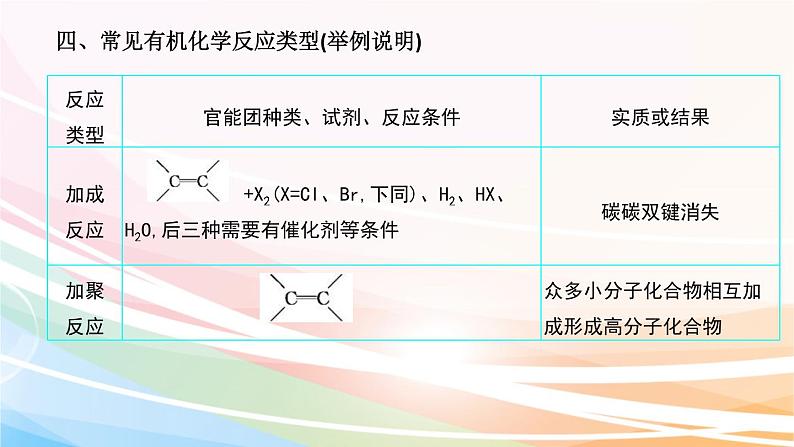 高考化学二轮复习专题3常见有机物及其应用(含解析)课件PPT08