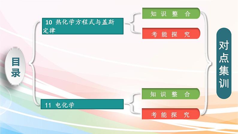 高考化学二轮复习专题5化学反应与能量(含解析)课件PPT第2页