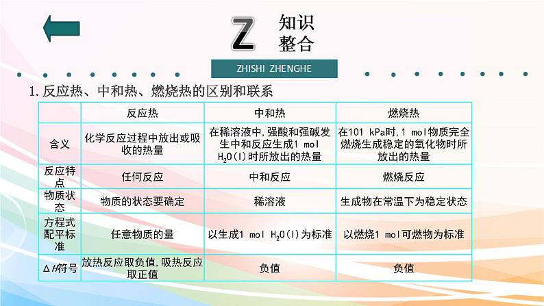 高考化学二轮复习专题5化学反应与能量(含解析)课件PPT第4页