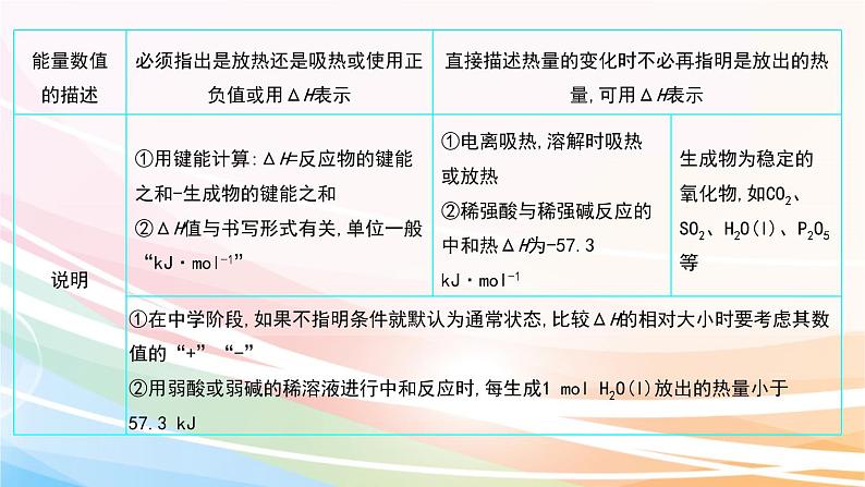 高考化学二轮复习专题5化学反应与能量(含解析)课件PPT第5页