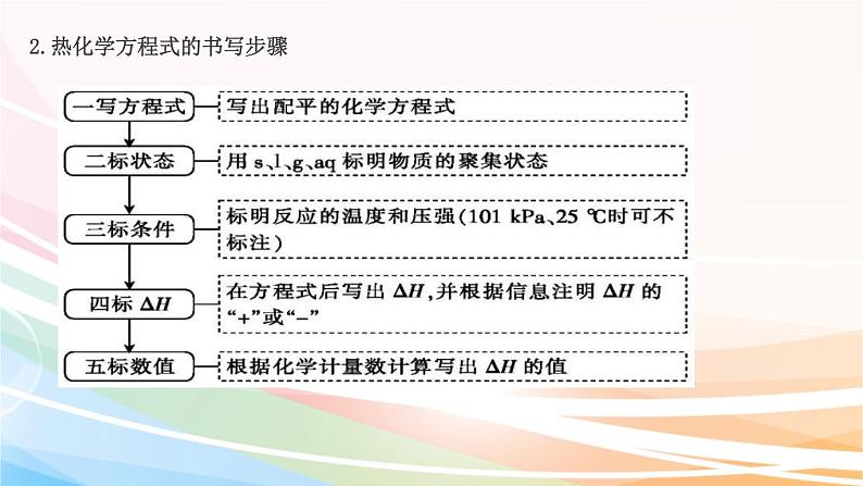 高考化学二轮复习专题5化学反应与能量(含解析)课件PPT第6页