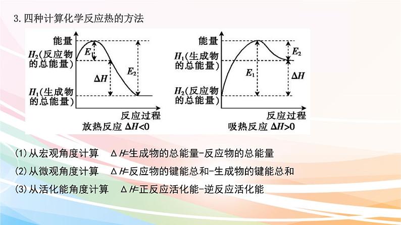 高考化学二轮复习专题5化学反应与能量(含解析)课件PPT第7页