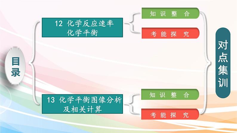 高考化学二轮复习专题6化学反应速率与化学平衡(含解析)课件PPT第2页