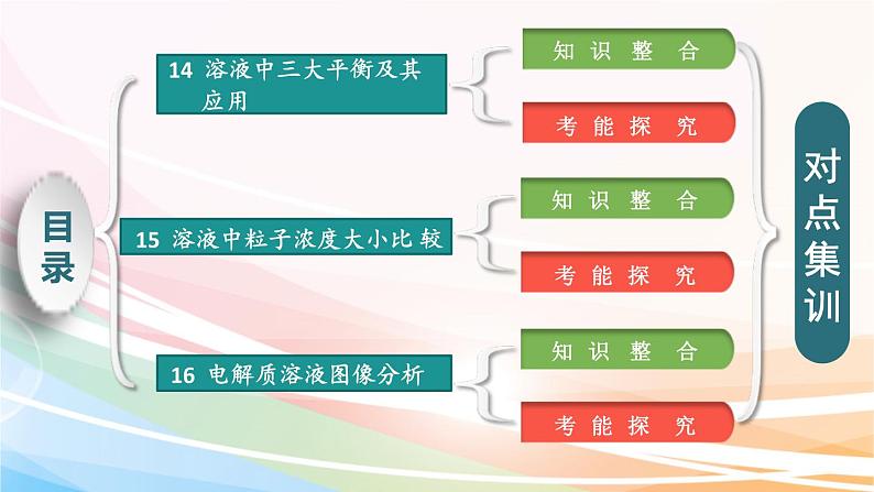 高考化学二轮复习专题7电解质溶液(含解析)课件PPT第2页