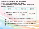 高考化学二轮复习专题8化学实验基础(含解析)课件PPT