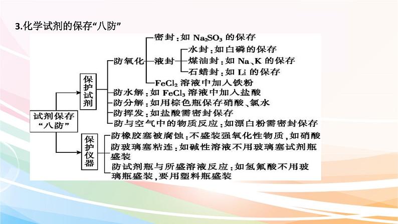 高考化学二轮复习专题8化学实验基础(含解析)课件PPT06