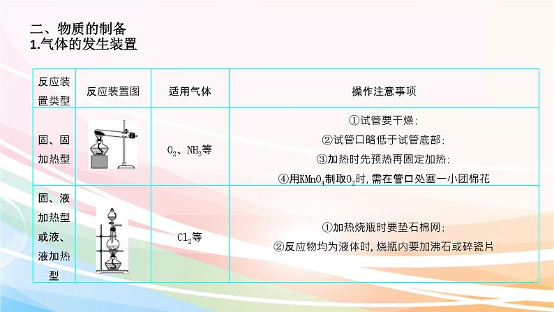 高考化学二轮复习专题8化学实验基础(含解析)课件PPT07