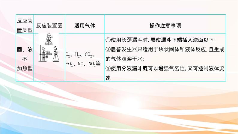 高考化学二轮复习专题8化学实验基础(含解析)课件PPT08