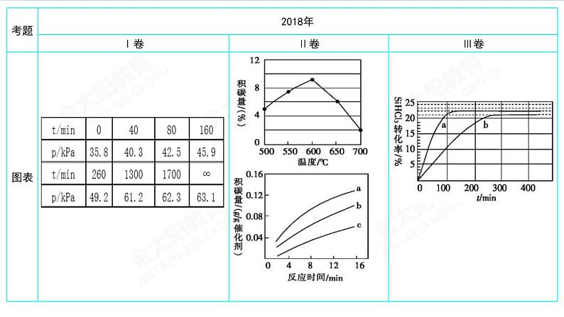 高考化学二轮复习专题9原理综合透题型析(含解析)课件PPT第4页