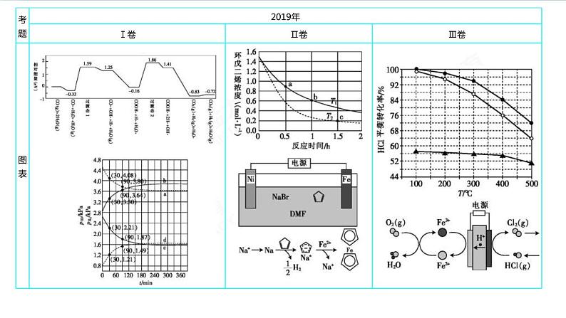 高考化学二轮复习专题9原理综合透题型析(含解析)课件PPT第5页