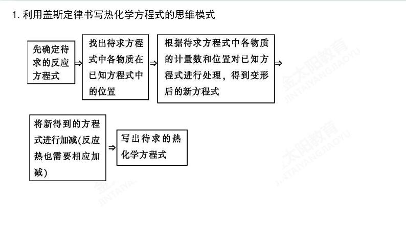 高考化学二轮复习专题9原理综合透题型析(含解析)课件PPT第7页