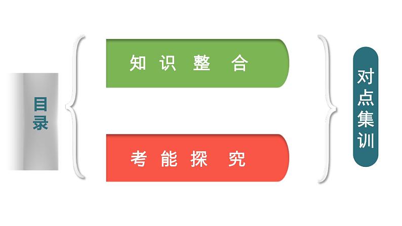 高考化学二轮复习专题10化工流程综合题型透析(含解析)课件PPT02