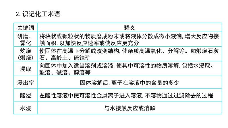 高考化学二轮复习专题10化工流程综合题型透析(含解析)课件PPT04