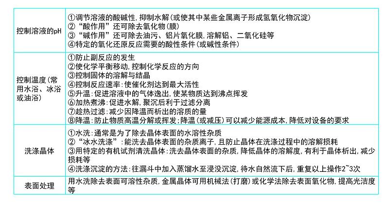 高考化学二轮复习专题10化工流程综合题型透析(含解析)课件PPT07