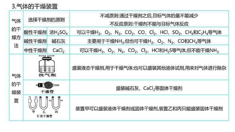 高考化学二轮复习专题11实验评价与探究题型透析(含解析)课件PPT第7页