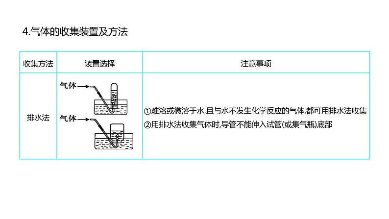 高考化学二轮复习专题11实验评价与探究题型透析(含解析)课件PPT第8页