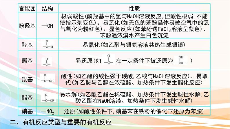 高考化学二轮复习专题13有机化学基础(含解析)课件PPT04