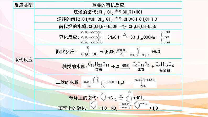 高考化学二轮复习专题13有机化学基础(含解析)课件PPT05