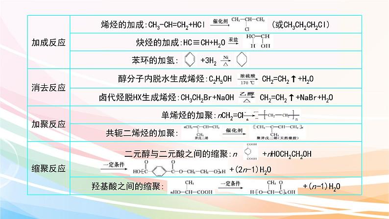 高考化学二轮复习专题13有机化学基础(含解析)课件PPT06