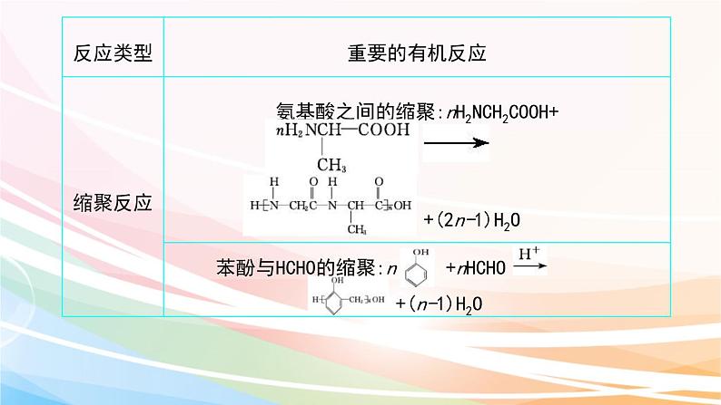 高考化学二轮复习专题13有机化学基础(含解析)课件PPT07