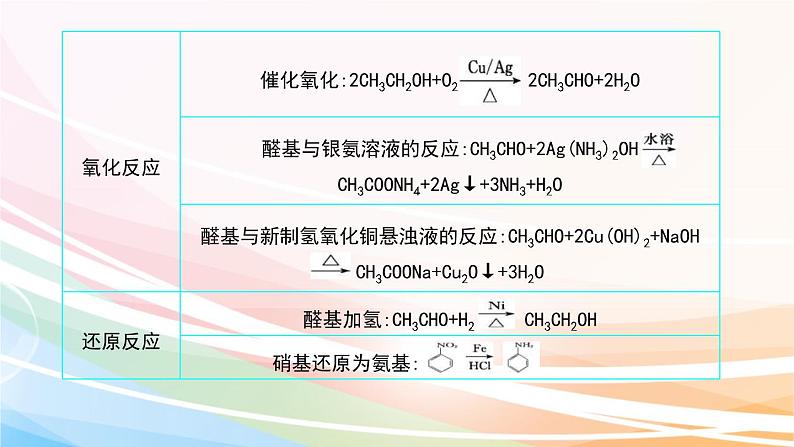 高考化学二轮复习专题13有机化学基础(含解析)课件PPT08