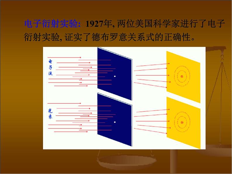 高考化学二轮专题培优课件——专题六：原子结构 (含解析)第6页